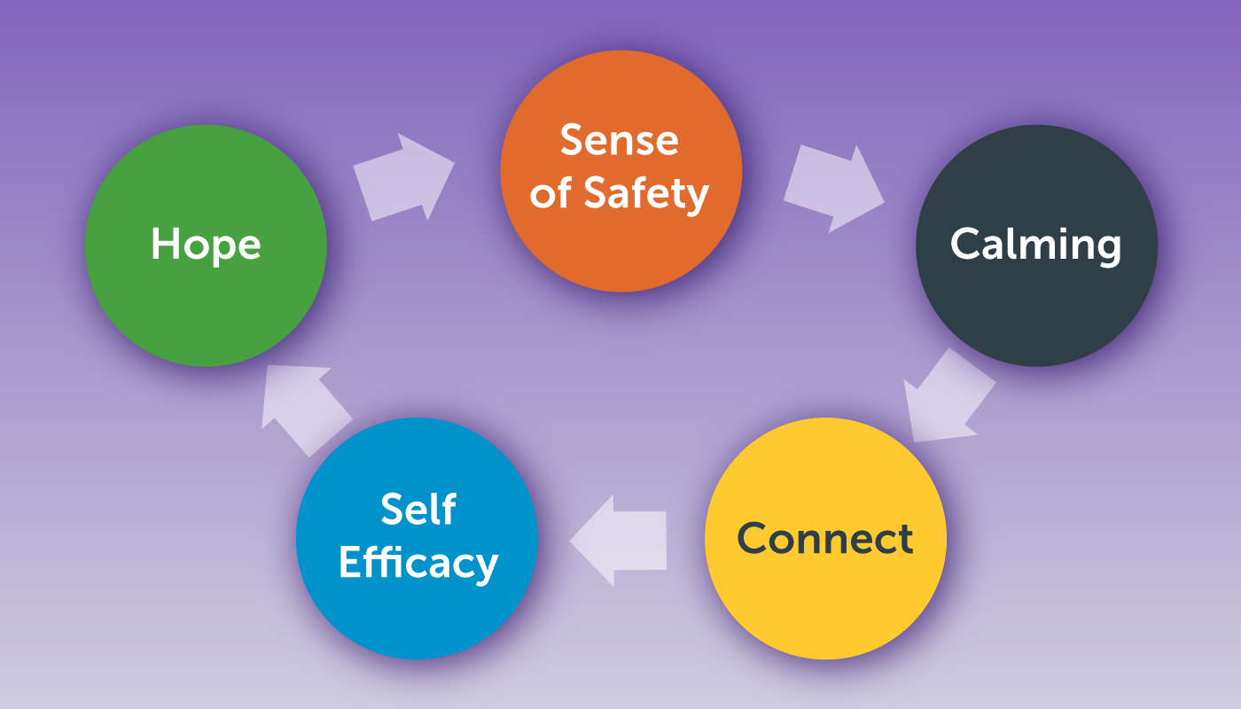 Managing Healthcare Workers' Stress