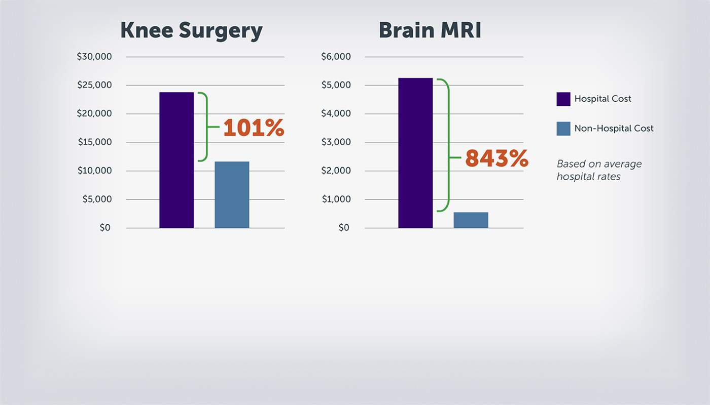 Knee-Surgery-BrainMRI-Costs-Media-Gallery-Image