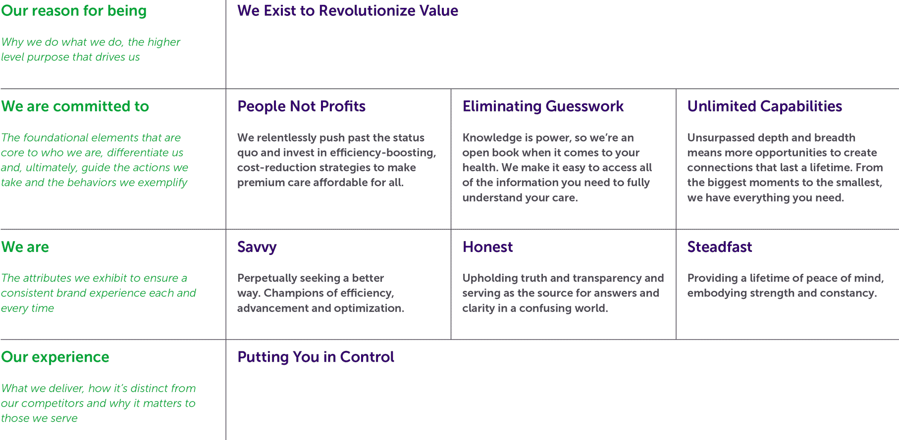 Brand Platform