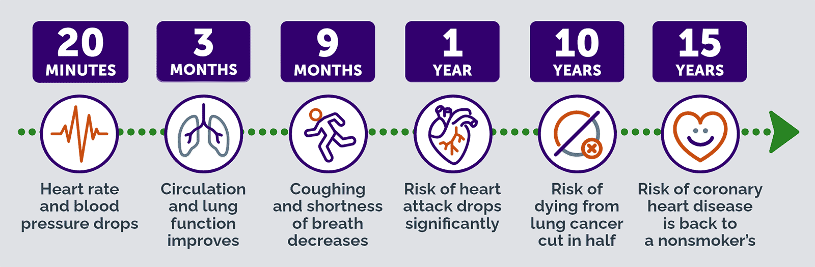 Benefits of Quitting Smoking