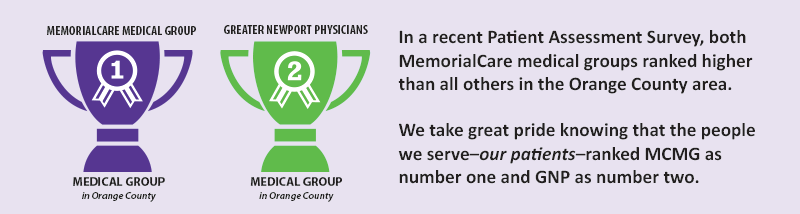 Image that says - In a recent Patient Assessment Survey, both MemorialCare medical groups ranked higher than all others in the Orange County area. MemorialCare Medical Group was ranked number one and Greater Newport Physicians was number two.