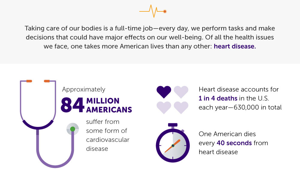 Heart Disease Facts
