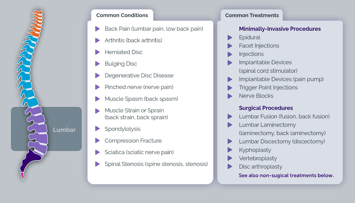 Lumbar Conditions & Treatments