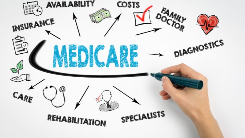 Know Your Medicare Options